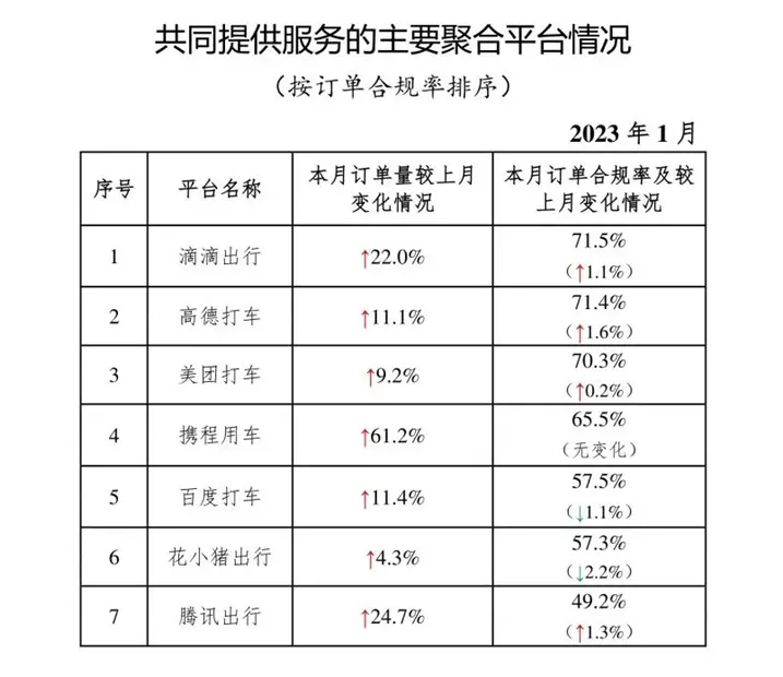 图源:交通运输部